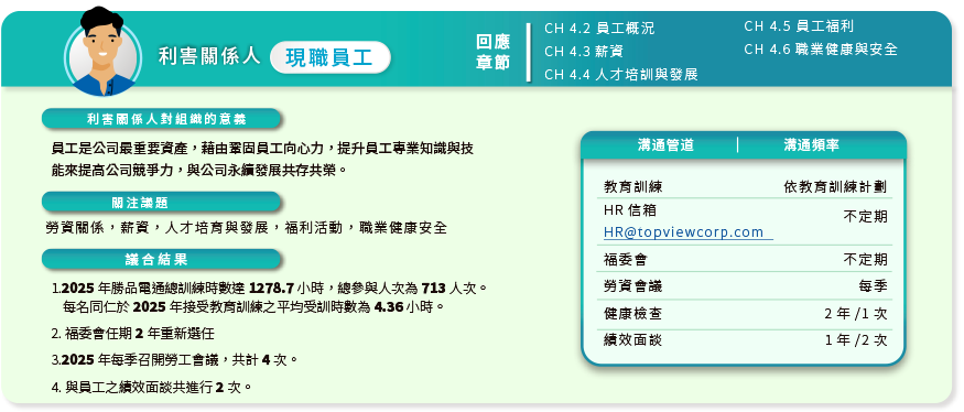 topview 利害關係人 員工