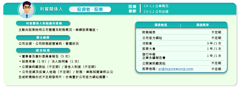 topview 利害關係人 投資者-股東