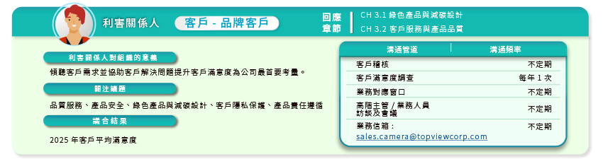 topview 利害關係人 客戶-品牌客戶