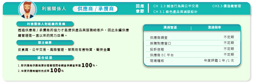 topview 利害關係人 供應商/承攬商