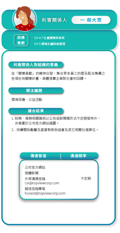 topview 利害關係人 一般大眾
